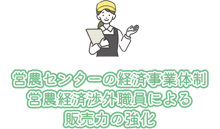 営農センターの経済事業体制 営農経済渉外職員による販売力の強化